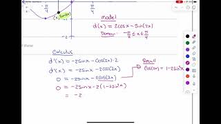 Optimization Max Vertical Distance Trig