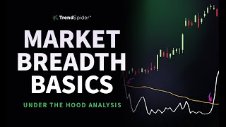 Market Breadth Basics: Under The Hood Analysis