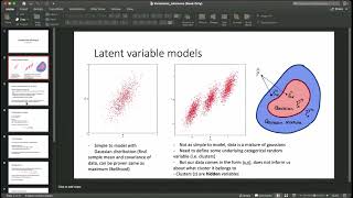 Variational Inference -20 12-2021