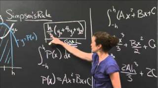 Explanation of Simpson's rule | MIT 18.01SC Single Variable Calculus, Fall 2010