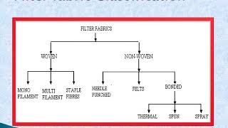Filter fabric :- Industrial approach.