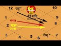 aquarius 2024 with cc yearly horoscope 2024 kumbh rashi varshik rashifal kumbh rashi