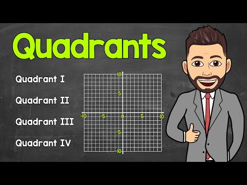 What are the coordinates of the two points in Quadrant II?