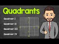 Quadrants of the Coordinate Plane | What are the Four Quadrants? | Math with Mr. J