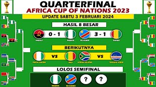 Hasil Perempat Final Piala Afrika 2024 - Nigeria vs RD Kongo di Semifinal