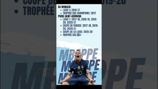 Kylian Mbappé Career All Throphy and Awards From 2015-2023 | Football Information 2023