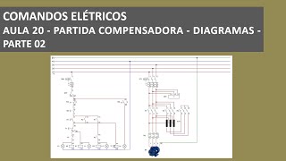 AULA 20 - PARTIDA COMPENSADORA - DIAGRAMAS - PARTE 02