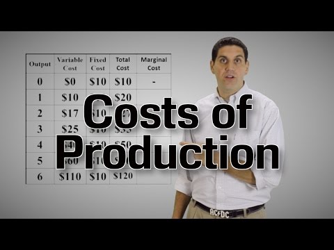Costs of Production- Microeconomics 3.3 (Part 1) Costs of Production- Microeconomics 3.3 (Part 1)