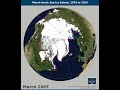 March Arctic Sea Ice Extent 1979 to 2023