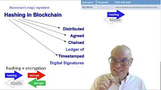 DTSC: 4.9 Blockchain’s Magic Ingredient: hashing \u0026 its consensus algorithms