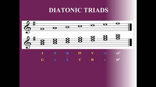 Music Theory Chapter 7 Diatonic Triads (1)