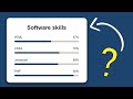 Animated Skills Bar Design using only HTML & CSS