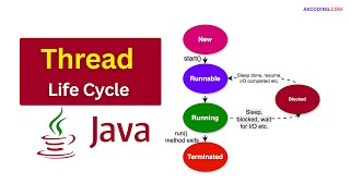 5 Essential JAVA Thread Life Cycle Tips Every Developer Needs
