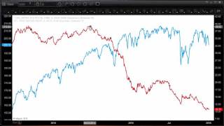 Oil Holds the Key for Stocks in Early 2016