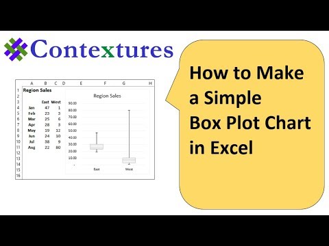 Create a Simple Box Plot – Box and Whisker Chart – in Excel