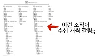 제1차 세계 대전 당시 독일 제국 육군 보병사단 편제 2분컷