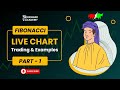 Fibonacci Retracement Example on Chart Part 1 | Bukhari Academy