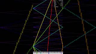 [MIDI] ColorfulN3.mid / 4.17 Million [Shorts]