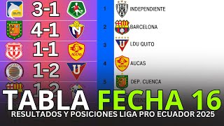 Tabla De Posiciones Y Resultados Liga Pro Ecuador 2025 Fecha 17 Tabla