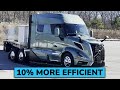 The All-New Volvo VNL: Test Drive & Complete Overview