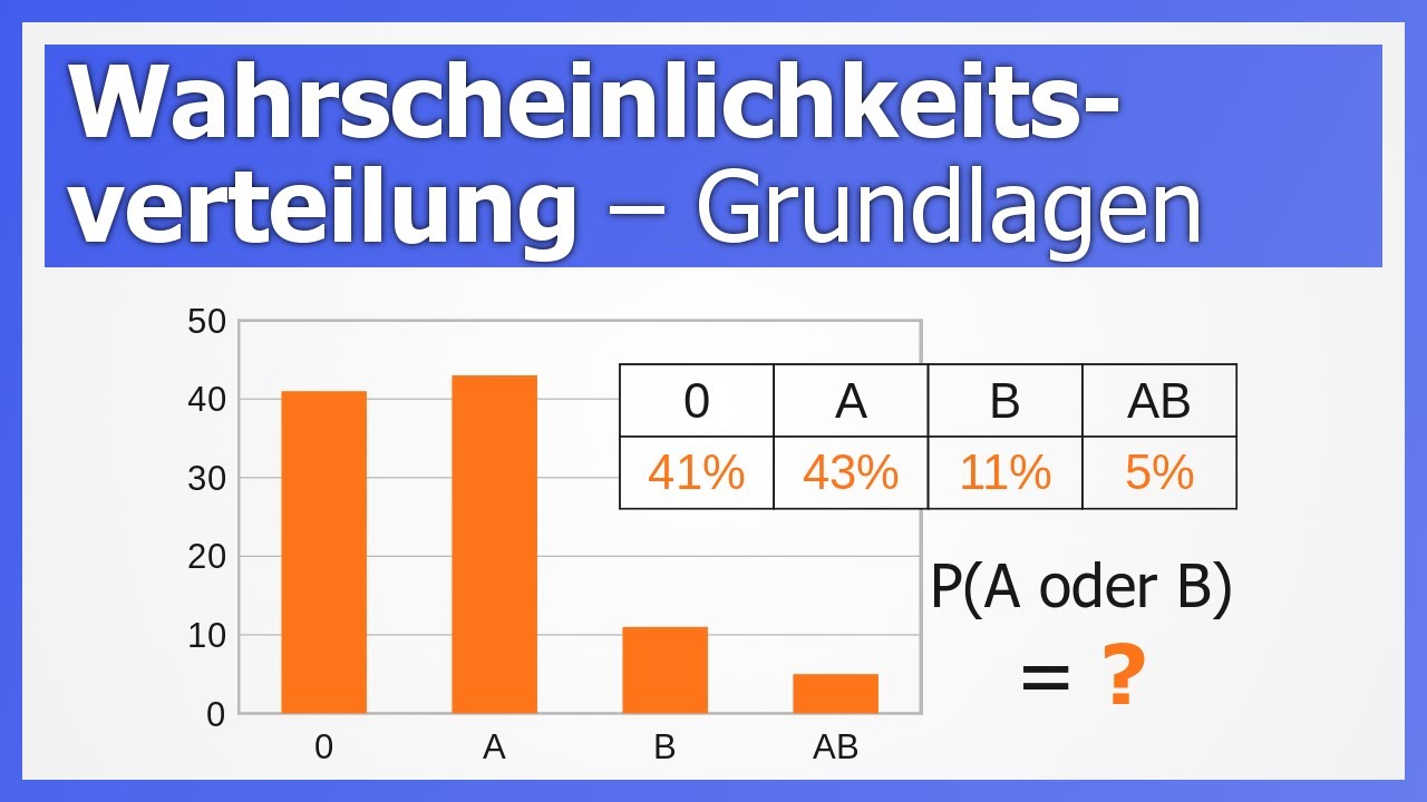 Wahrscheinlichkeiten Bestimmen Aus Wahrscheinlichkeitsverteilung ...