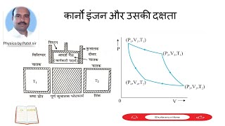 ऊष्मागतिकी। द्वितीय नियम। thermodynamics। कार्नो इंजन। कार्नो की प्रमेय। @DevendraPatelsirPHYSICS