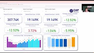 Q1 2025 Crime Trends: Dashboard Insights from CAP Index