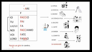 8. FARE STARE ANDARE DARE