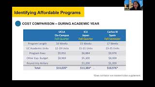 How to Make Study Abroad Affordable - GLOW 2024