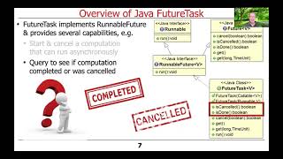 Introduction to Java FutureTask