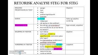 Oppskrift på retorisk analyse