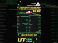 🔥【fc25】ut资讯12.23 87 双色传奇摸奖 冬野舍甫琴科泄露！冬野迭戈弗兰 lb金外脚背进化！