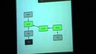 Scott Chacon - Git 101 Tutorial (part 5)
