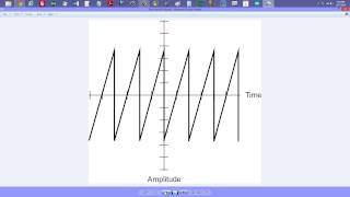 Five Basic Electrical Waveforms
