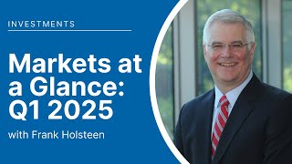 Markets at a Glance Q1 2025