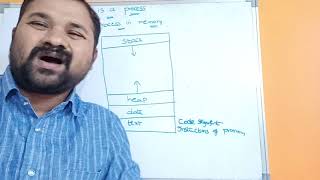 What is a Process || Process In Memory || Process Management In Operating System