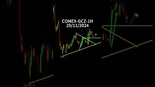 #COMEX-GCZ#futures#Commodity Futures#Crude Oil Futures#Commodities#gold#Cryptocurrency