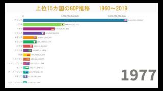 【経済】世界のGDPランキング 1960 - 2019