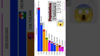 Population 1995 to 2000 growth 💹📈 #barchartrace #populationgrowth #population #shortvideo #growth