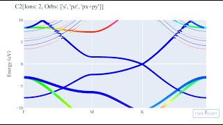 Interactive Plots - pivotpy - plotly