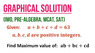 Graphical Solution of Inequality Problem I  SAT I MCAT  I Xth  I GRE I Pre-Math I NSO | IMO | SOF