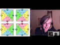 Interview with Christine Fi/Ni - ISFP Jumper