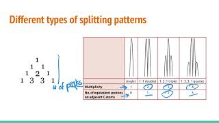 High Resolution 1H NMR Spectroscopy