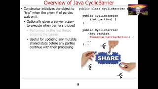 Key Methods in Java CyclicBarrier