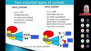 2210-ITT440 Chapter 4.2 Socket Address