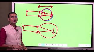 Errors of refraction  #viveksirsphysiology #vsp