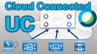 Cisco Webex Cloud Connected UC Demo Intro