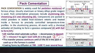 Diffusion Based Coatings Solid State #swayamprabha #CH35SP