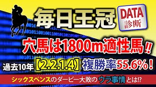 スプリンターズS◎トウシンマカオ5番人気2着！【2024年毎日王冠をデータで的中！】狙いは千八実績馬！穴馬は【2.2.1.4】複勝率55.6％のお宝データ該当馬！