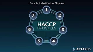 HACCP Core Principles